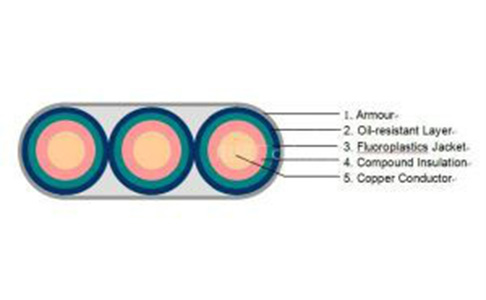 潛油泵電纜