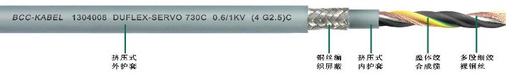 雙護(hù)套柔性伺服電機(jī)專用屏蔽電纜